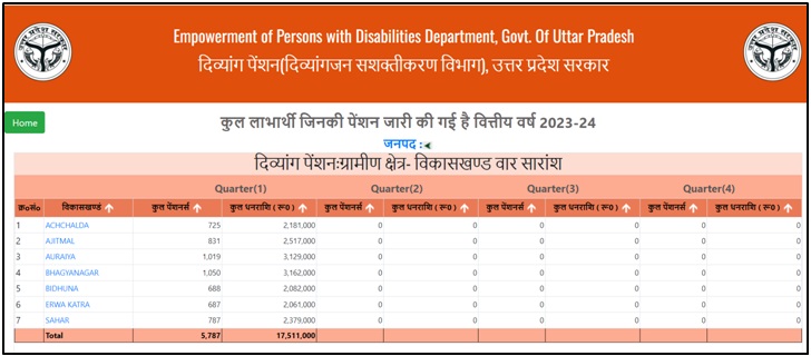 Uttar Pradesh Disabled Pension Scheme