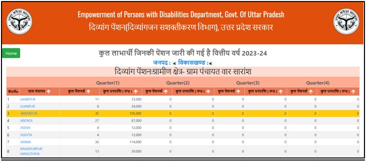 Uttar Pradesh Disabled Pension Scheme