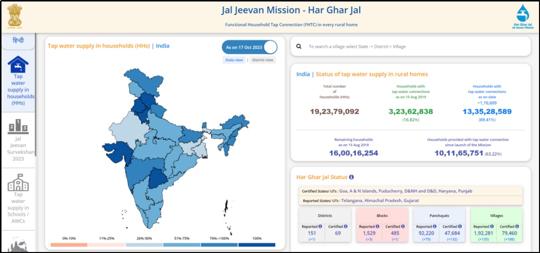  Jal Jeevan Mission 