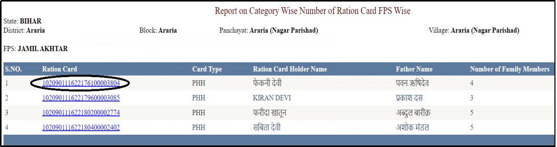 Bihar Ration Card List 2023